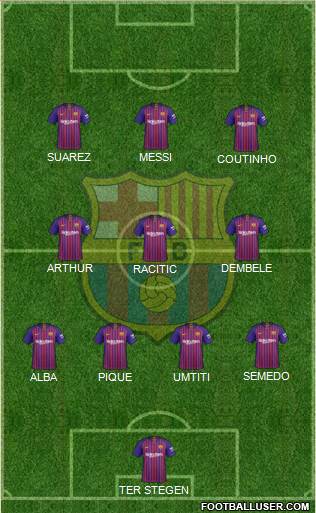 F.C. Barcelona Formation 2019