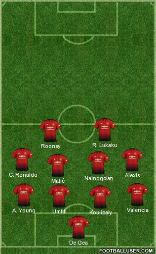 Manchester United Formation 2019