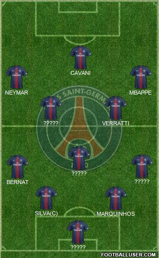 Paris Saint-Germain Formation 2019