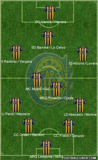 Rosario Central Formation 2019