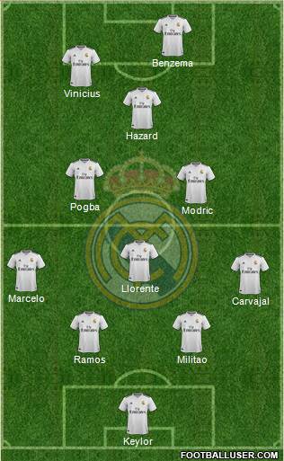 Real Madrid C.F. Formation 2019