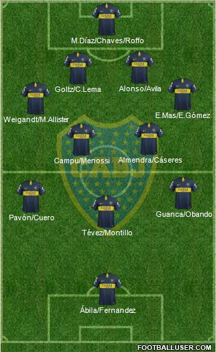 Boca Juniors Formation 2019