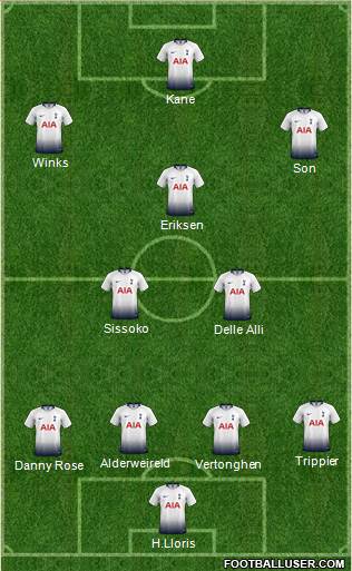 Tottenham Hotspur Formation 2019
