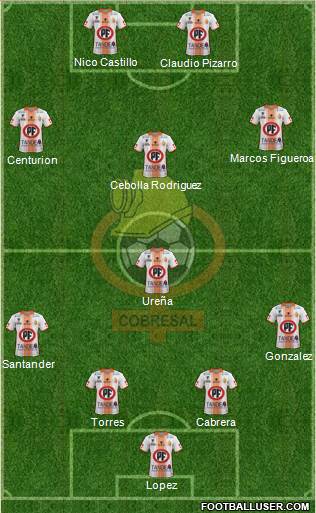 CD Cobresal Formation 2019