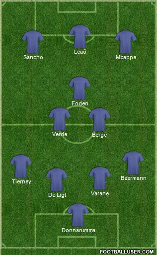 Fifa Team Formation 2019