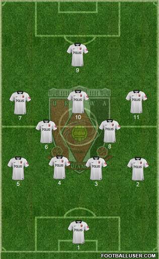 Urawa Red Diamonds Formation 2019