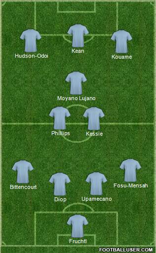 Fifa Team Formation 2019