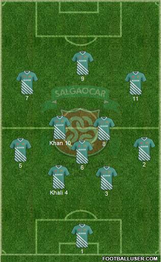 Salgaocar Sports Club Formation 2019