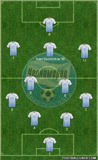 Chernomorets Novorossiysk Formation 2019
