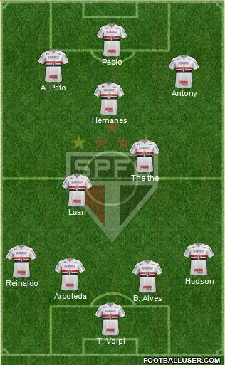 São Paulo FC Formation 2019