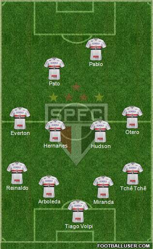 São Paulo FC Formation 2019