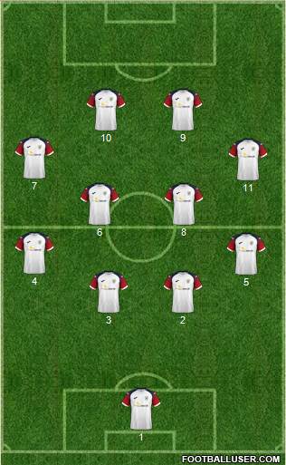 Stockport County Formation 2019
