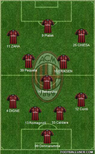 A.C. Milan Formation 2019