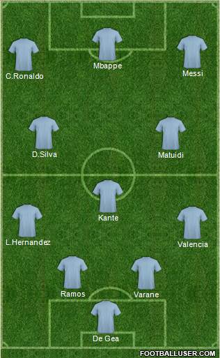 Dream Team Formation 2019