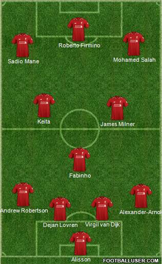 Liverpool Formation 2019