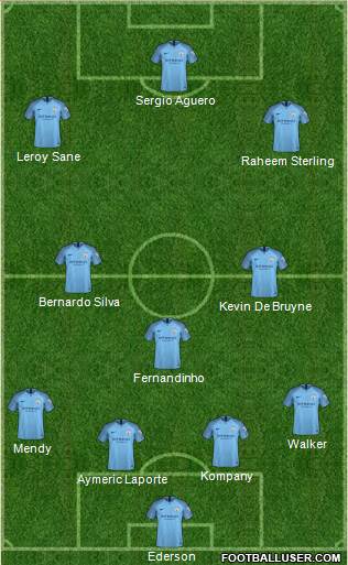 Manchester City Formation 2019