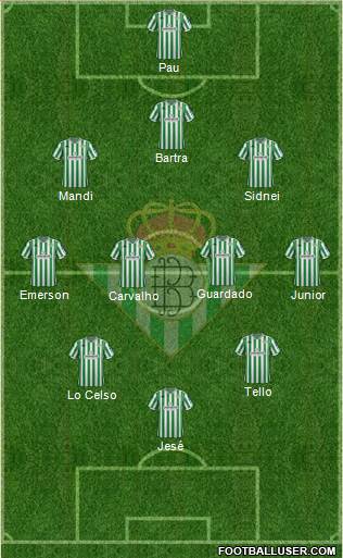 Real Betis B., S.A.D. Formation 2019