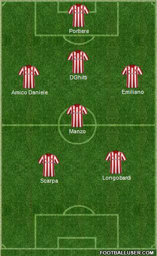 Sunderland football formation