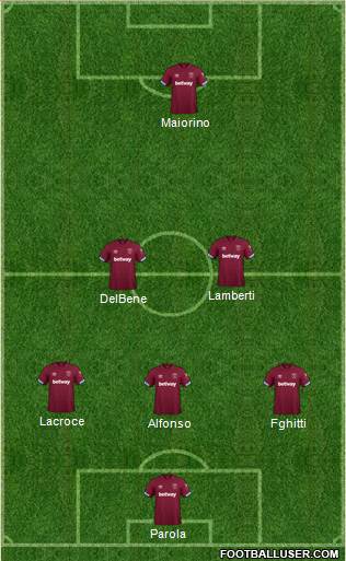 West Ham United Formation 2019