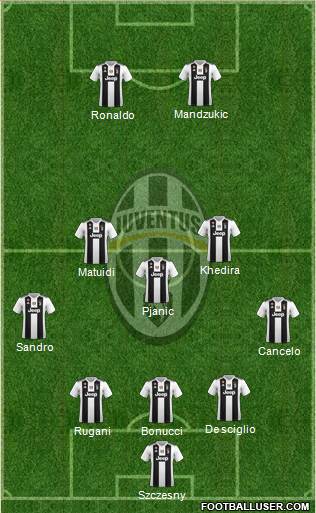 Juventus Formation 2019