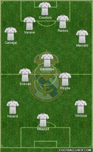 Real Madrid C.F. Formation 2019