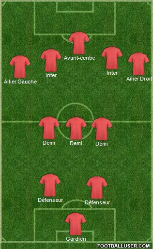 Arsenal Formation 2019