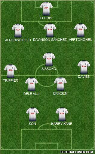 Tottenham Hotspur Formation 2019