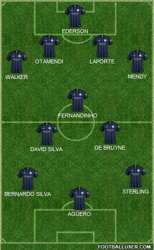 Manchester City Formation 2019