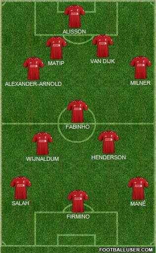 Liverpool Formation 2019