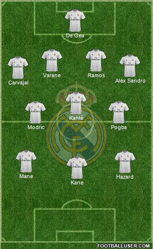 Real Madrid C.F. Formation 2019