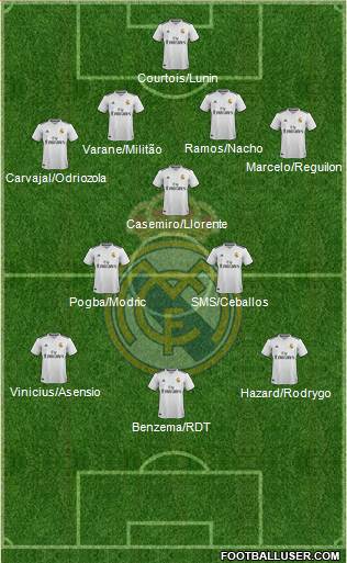 Real Madrid C.F. Formation 2019