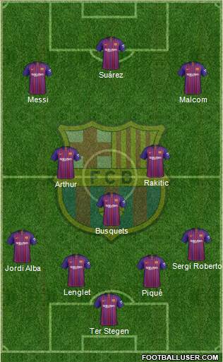 F.C. Barcelona Formation 2019