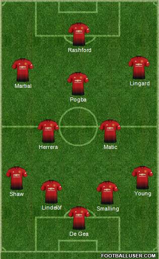 Manchester United Formation 2019