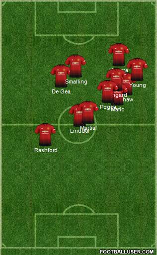 Manchester United Formation 2019