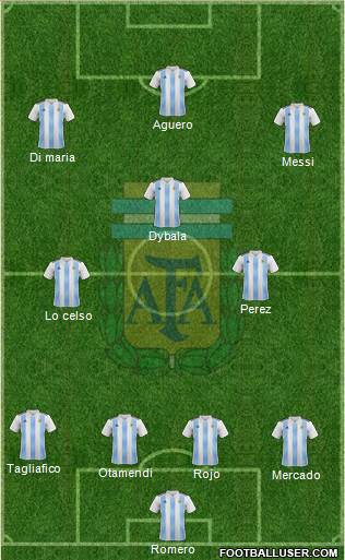 Argentina Formation 2019