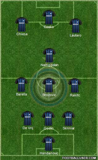 F.C. Internazionale Formation 2019