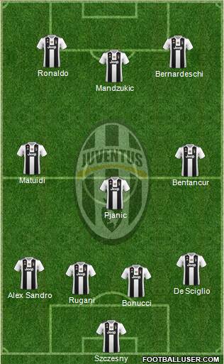 Juventus Formation 2019