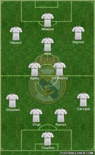 Real Madrid C.F. Formation 2019