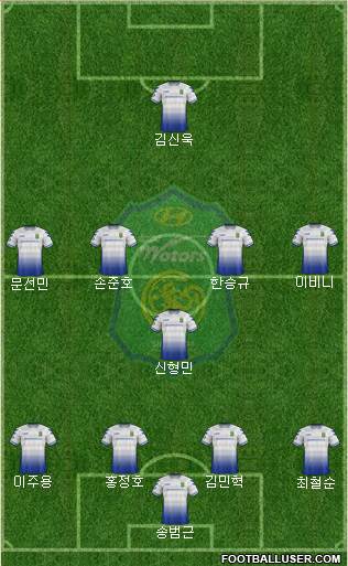 Jeonbuk Hyundai Motors Formation 2019
