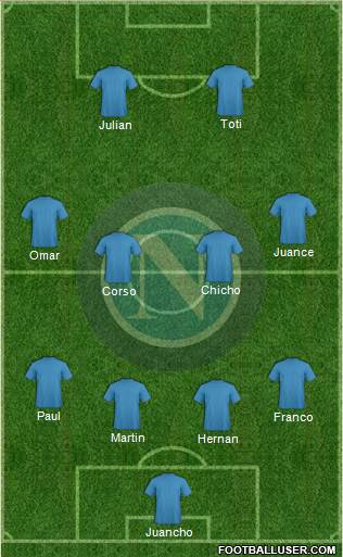 Napoli Formation 2019