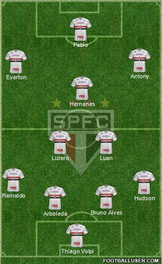 São Paulo FC Formation 2019