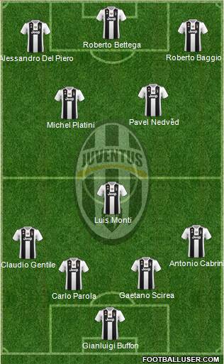 Juventus Formation 2019