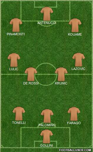 Dream Team Formation 2019