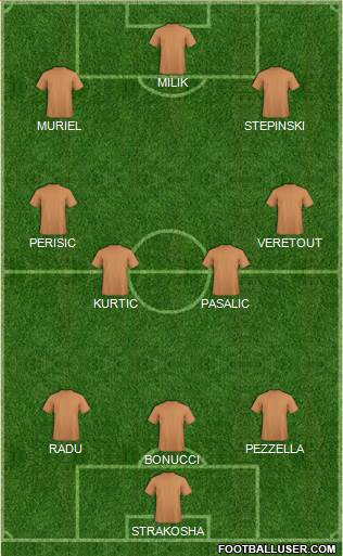 Dream Team Formation 2019