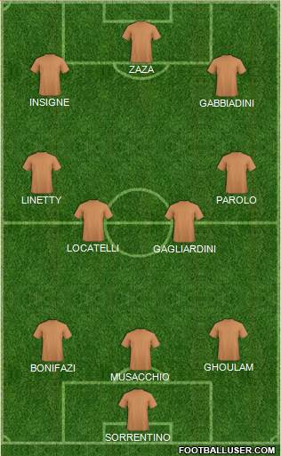 Dream Team Formation 2019