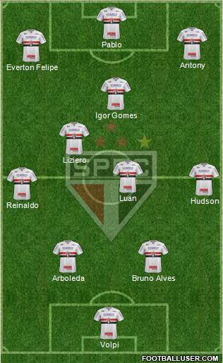 São Paulo FC Formation 2019