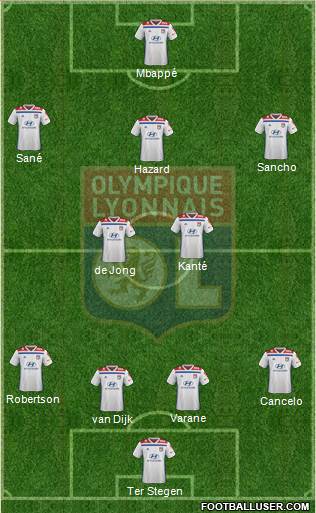Olympique Lyonnais Formation 2019