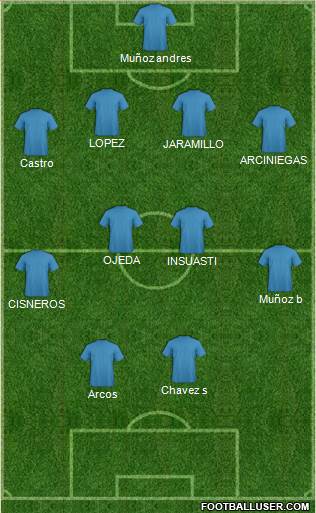 Championship Manager Team Formation 2019