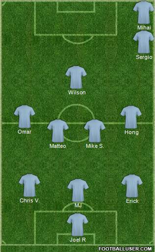 Fifa Team Formation 2019