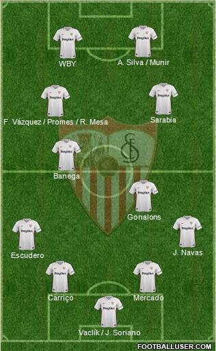 Sevilla F.C., S.A.D. Formation 2019